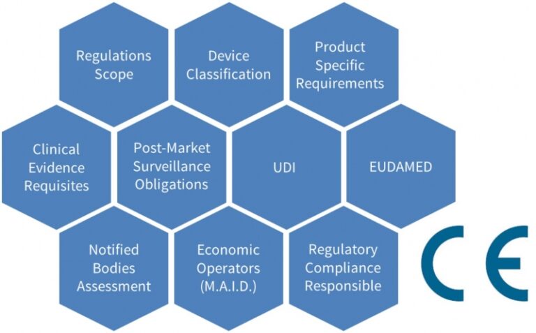 New | Be Aware About The New European Regulatory Framework Of Medical ...