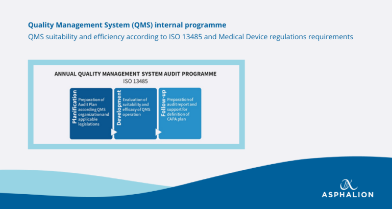 New | Quality Management System (QMS) internal programme