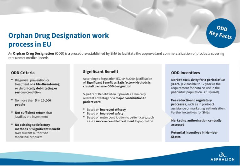 New | Orphan Drug Designation EU | Work Process