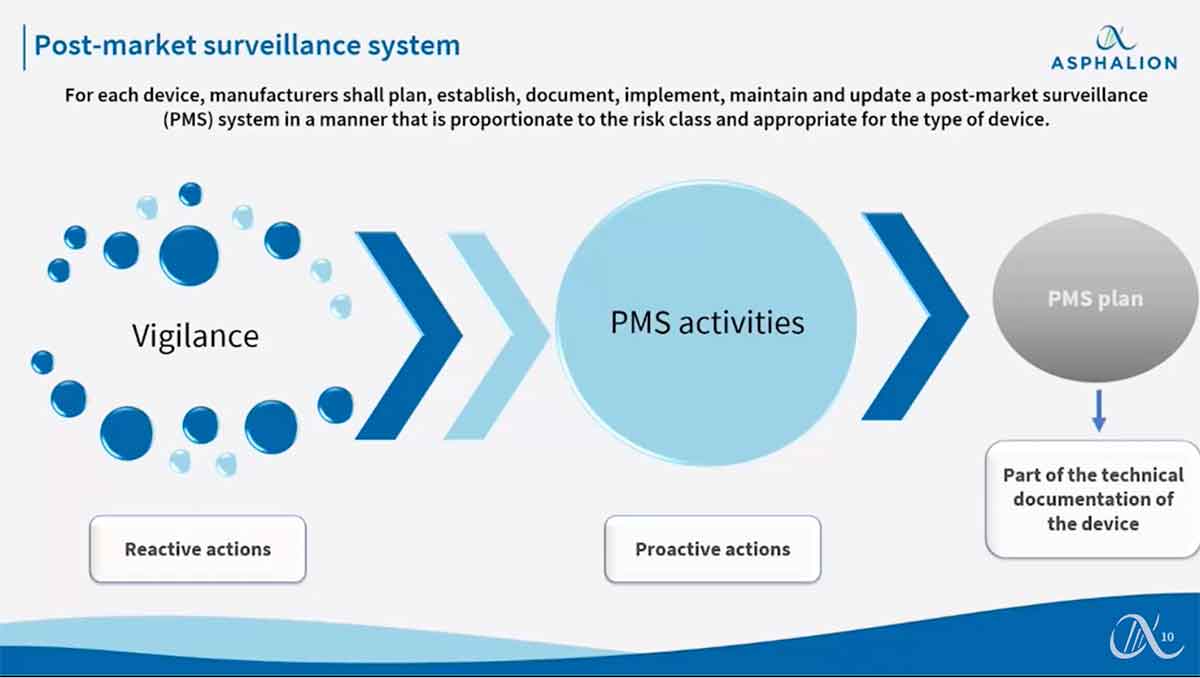 How to set-up your Post-Market Surveillance and Vigilance system for IVDs according to IVDR 